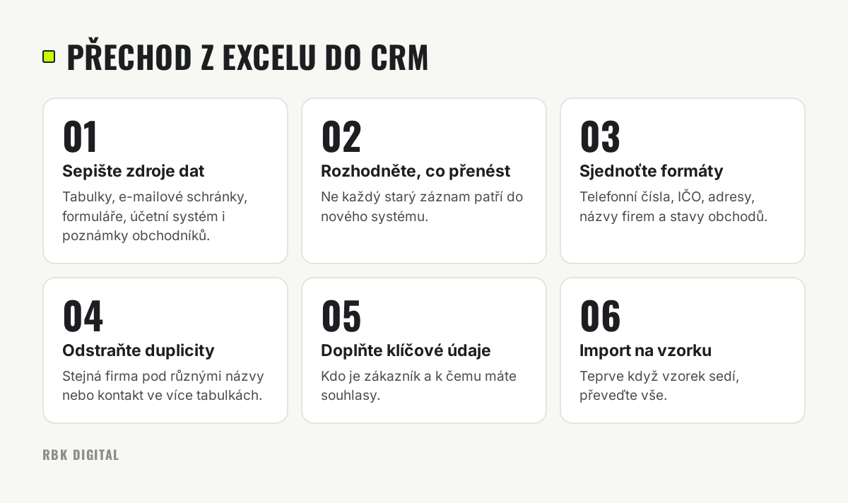 Šest kroků přípravy dat a migrace z Excelu nebo Google Sheets do CRM systému.