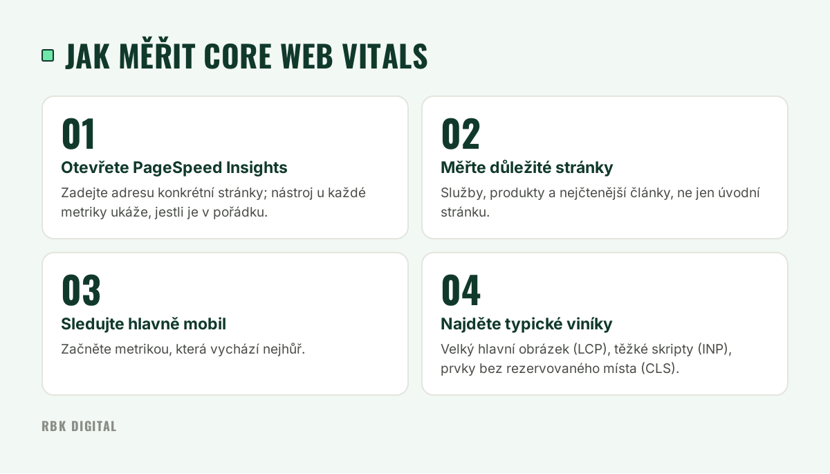 Čtyři kroky měření Core Web Vitals od zadání stránky do PageSpeed Insights po hledání typických příčin problémů.