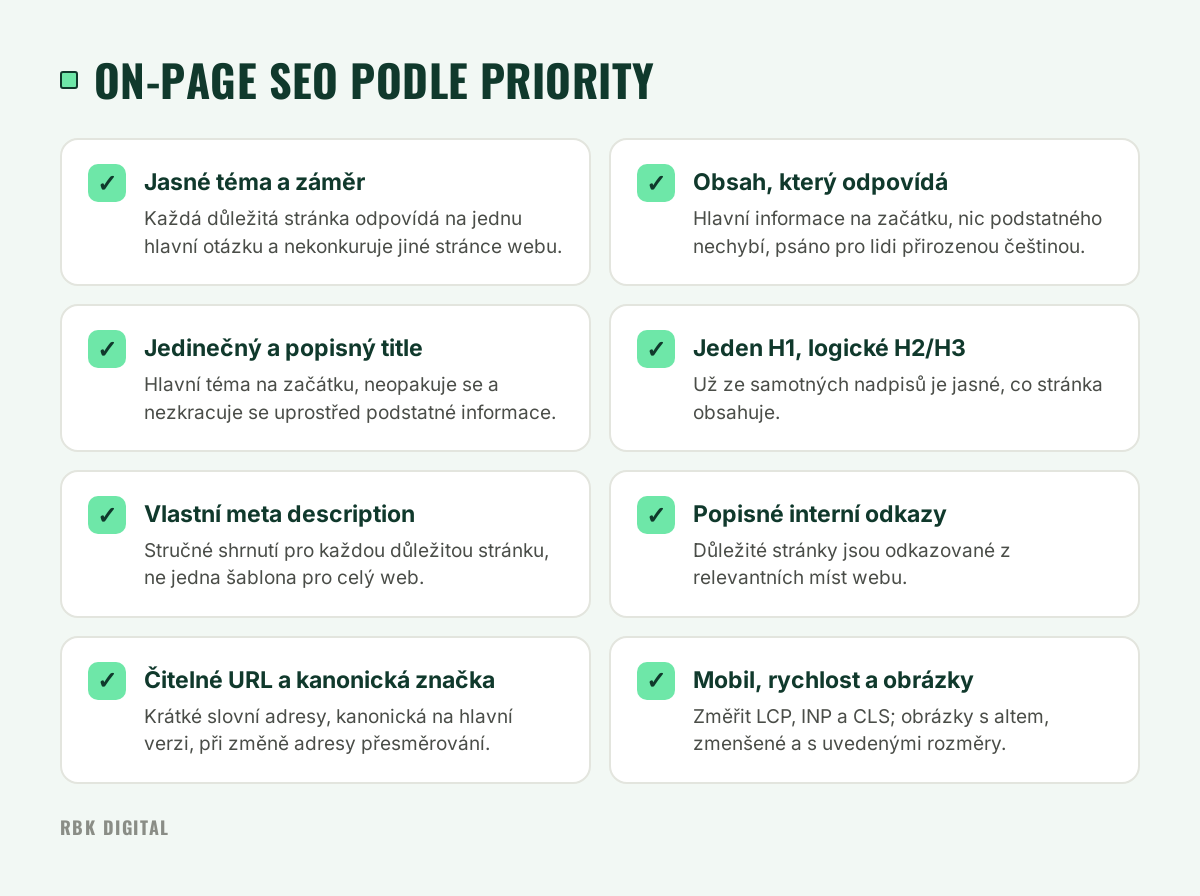 Checklist osmi hlavních bodů on-page SEO seřazených od nejvyšší priority po mobilní zobrazení a obrázky.