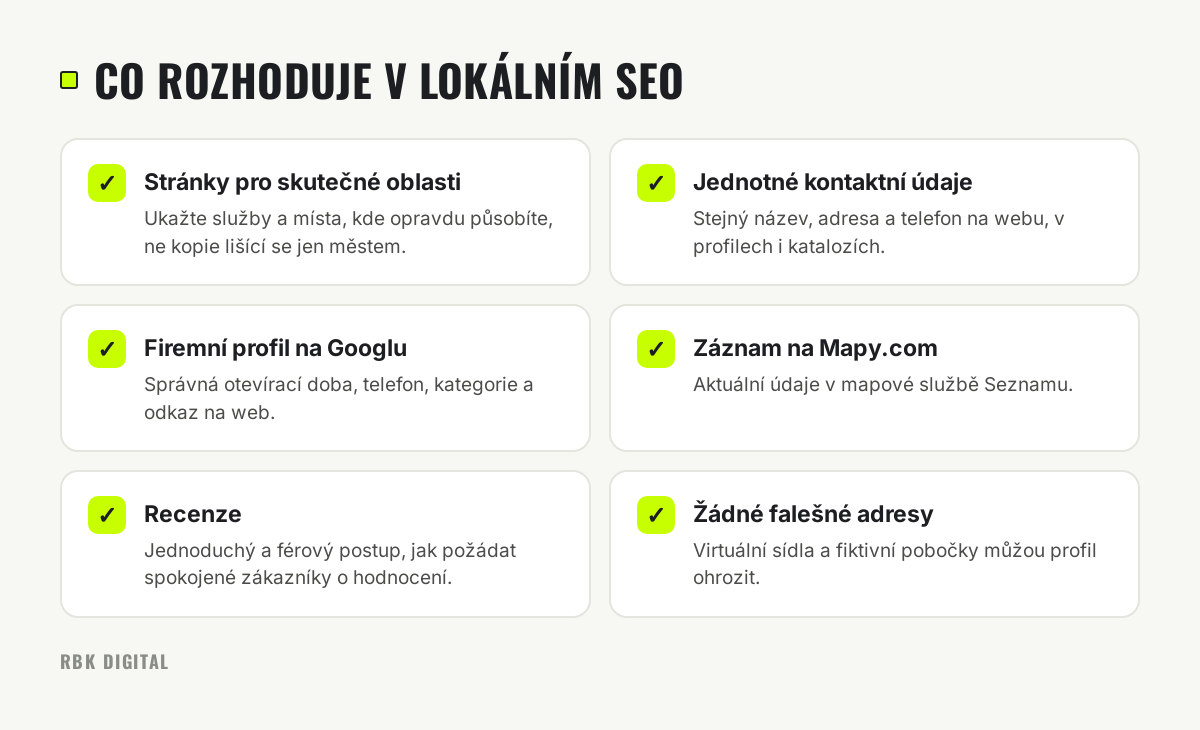 Kontrolní seznam lokálního SEO: stránky pro oblasti, jednotné kontakty, profil na Googlu, Mapy.com, recenze a žádné falešné adresy.