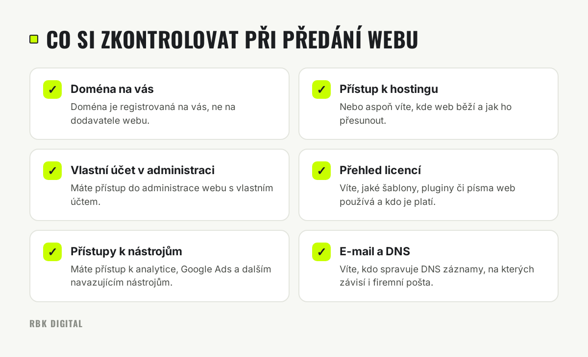Kontrolní seznam šesti bodů vlastnictví webu: doména, hosting, administrace, licence, navazující nástroje a e-mail s DNS.