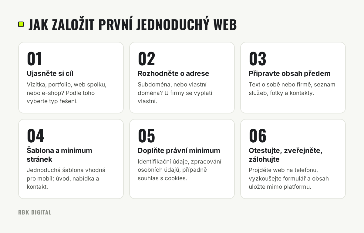 Šest kroků založení prvního webu od stanovení cíle po zveřejnění a zálohu obsahu.